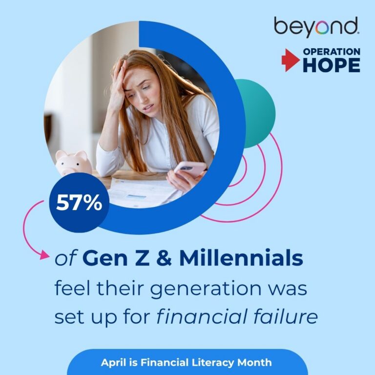 Over Seventy Percent of Gen Z and Millennials Say Survival Spending Is ...