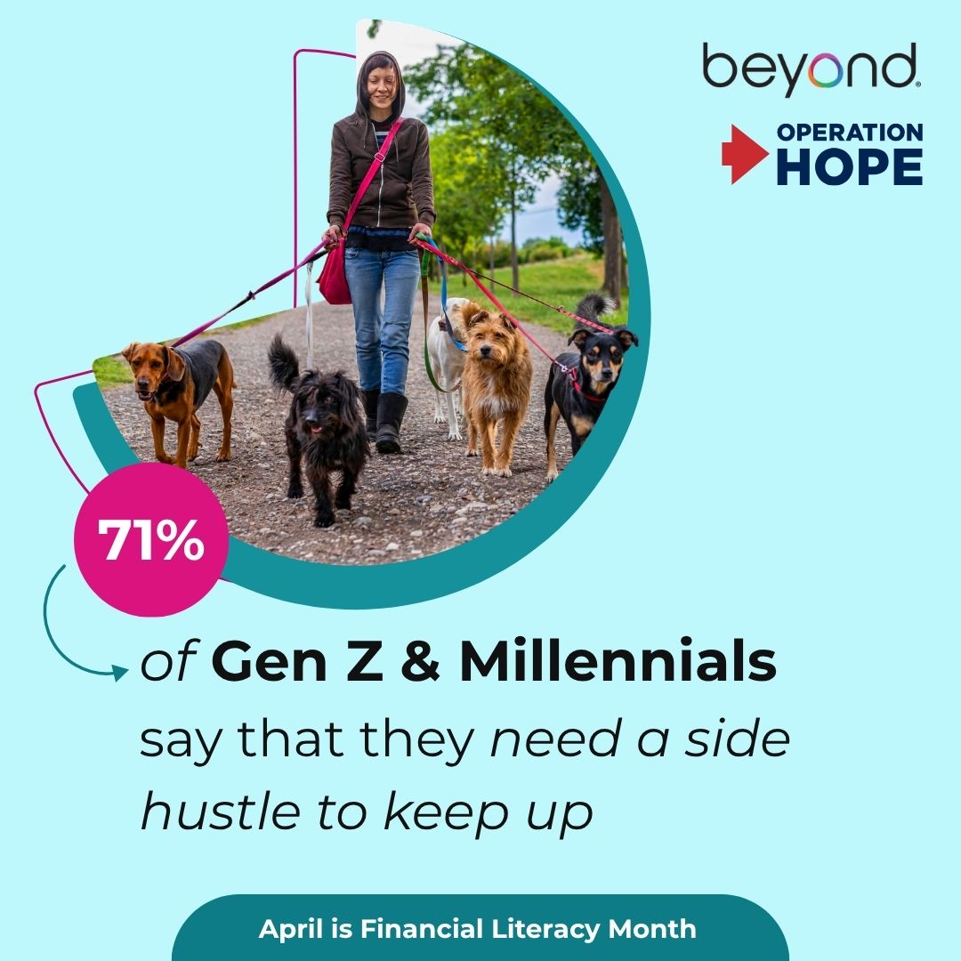 Over Seventy Percent of Gen Z and Millennials Say Survival Spending Is ...