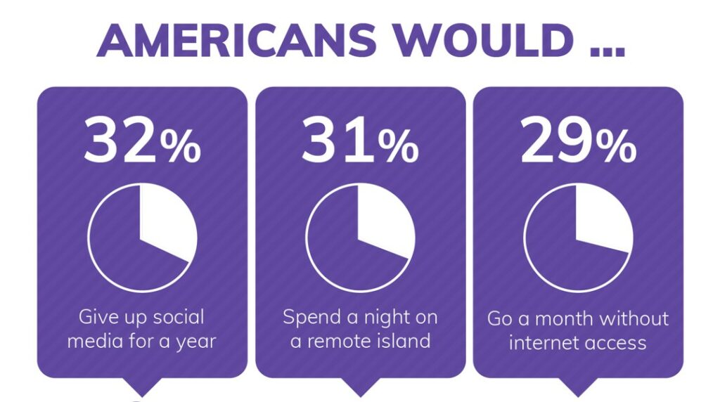 Beyond Finance study, What would Americans do to get out of debt?